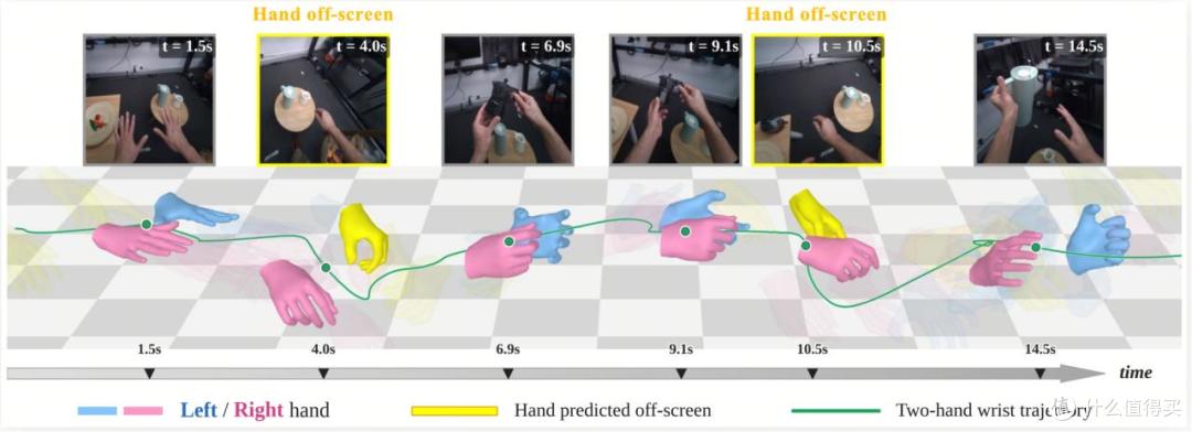 大晓机器人ACE-Ego-Hand首创实现双手 3D 手形重建