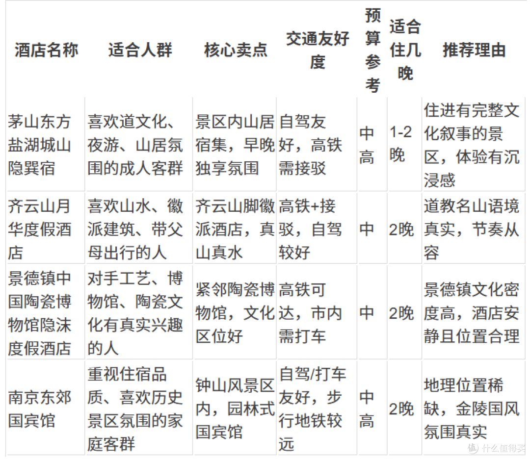 江浙沪国风度假｜4家值得住的东方美学酒店