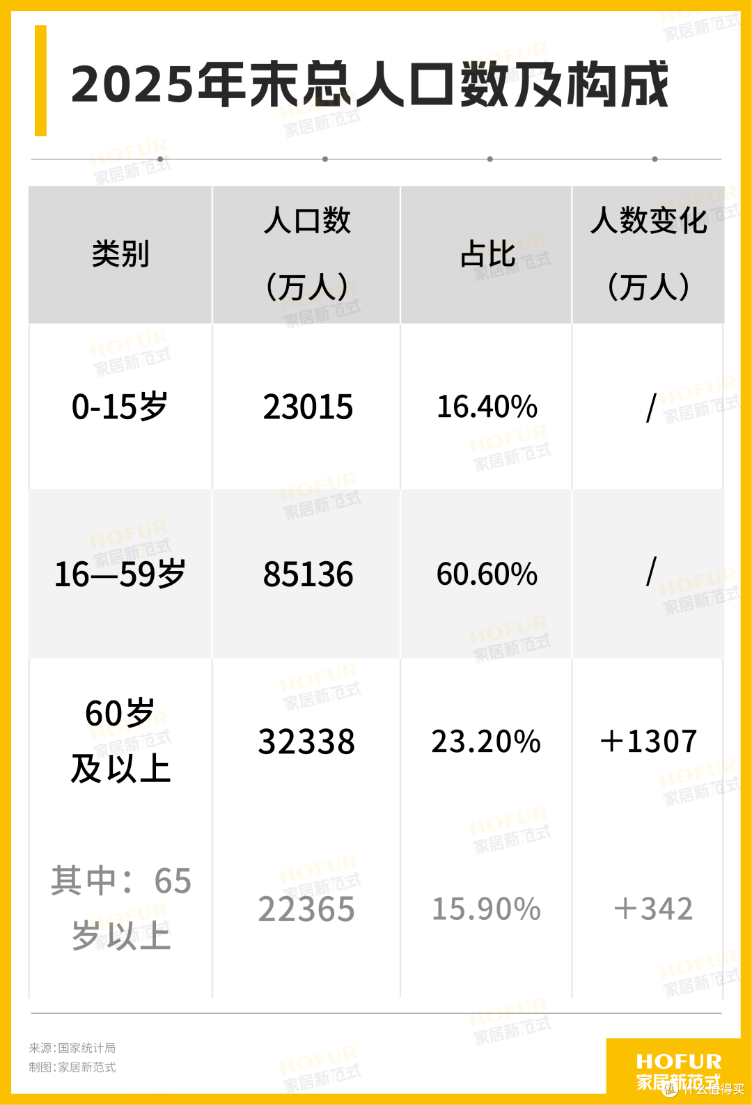 七部门推扩内需!家居家电消费的下一个五年,机会都在这里!