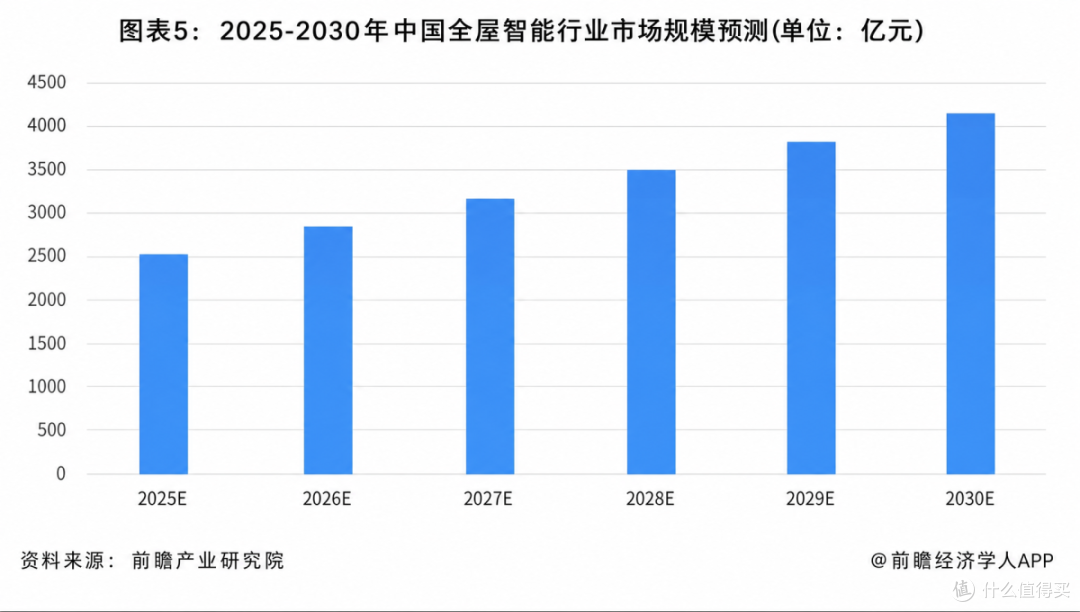 七部门推扩内需!家居家电消费的下一个五年,机会都在这里!