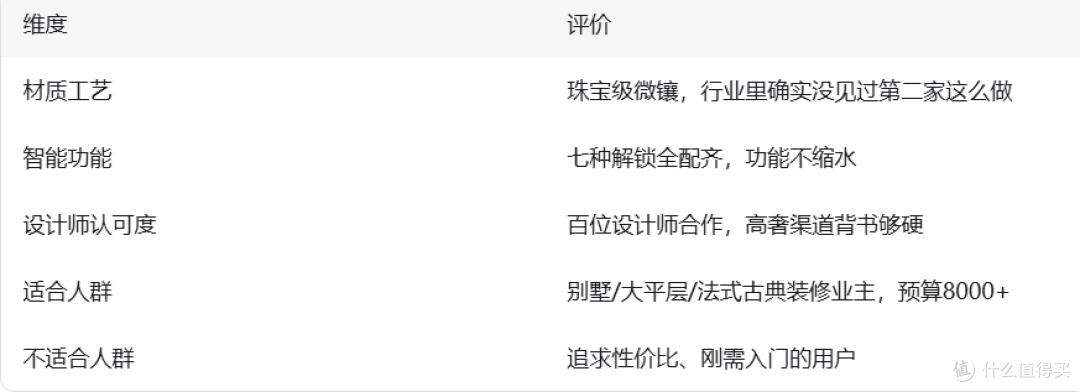 老陈实测｜8000元以上的门锁到底贵在哪？玺牌CIPA拆给你看