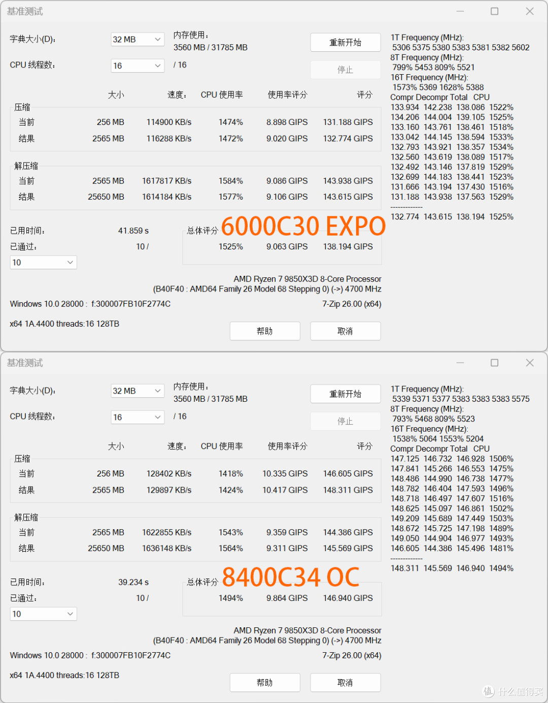 七彩虹X870E白火神评测:新势力进化,用料堆满超频上限再创高度
