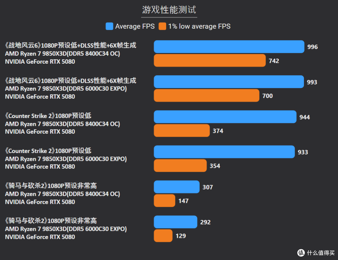 七彩虹X870E白火神评测:新势力进化,用料堆满超频上限再创高度