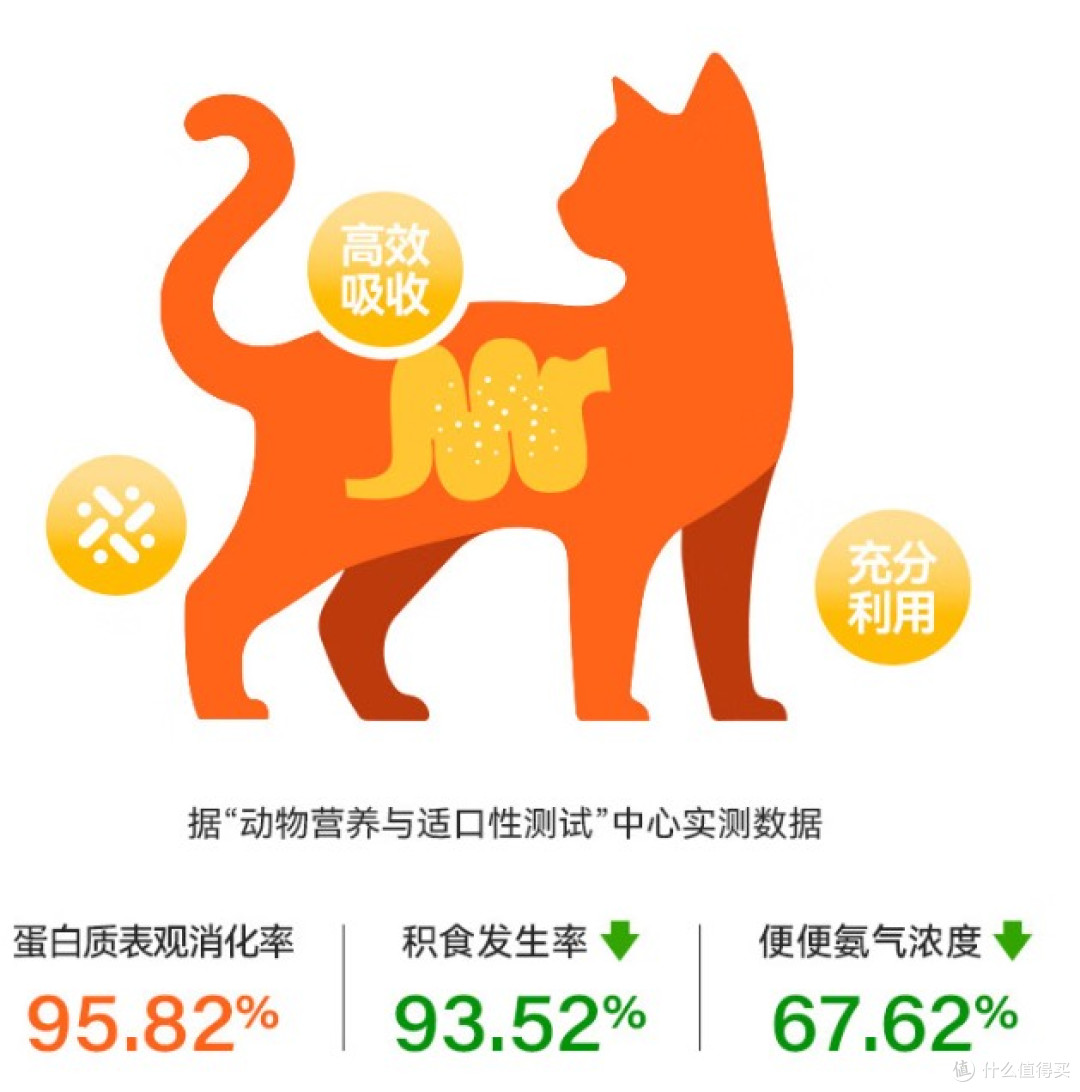 黑下巴反复真的不知道怎么选猫粮?希喂这款烘焙猫粮真的深得喵心