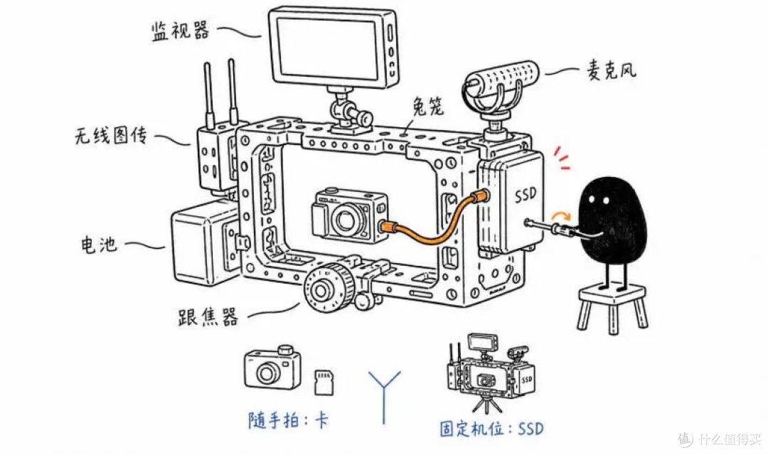 摄影师的下一张“存储卡” 可能是一块SSD