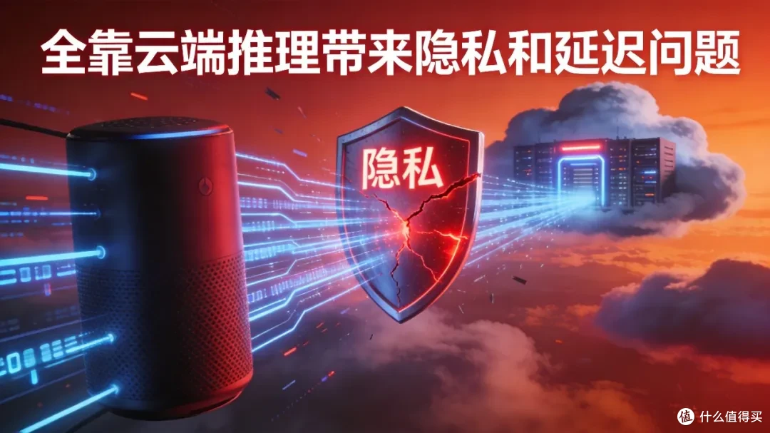 全靠云端推理，隐私和延迟都是问题