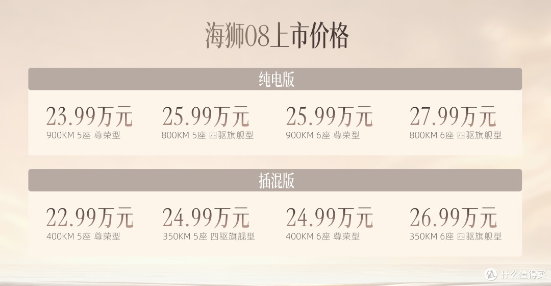 比亚迪海狮08上市，纯电插混齐发，22.99 万元起，怎么选？