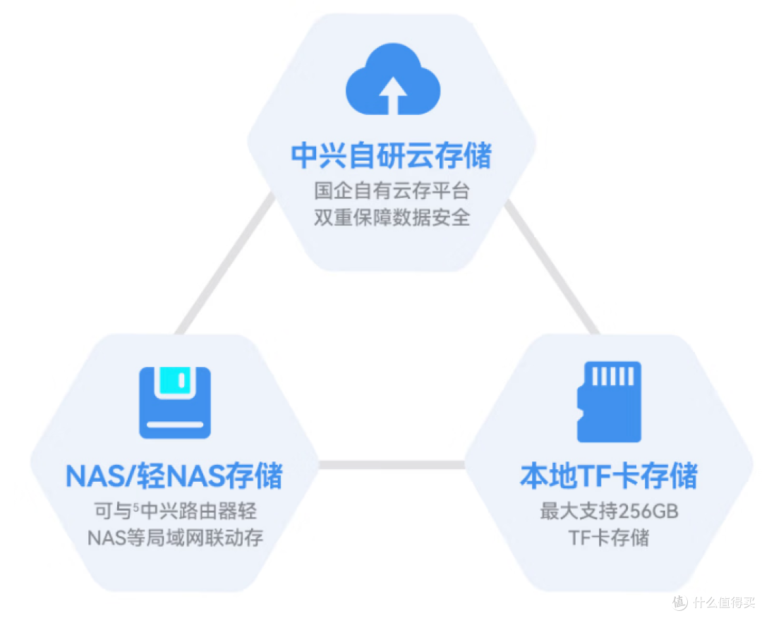 小编精选：一键和家人视频通话，中兴小兴看看SC50S带屏摄像机把看家变成面对面