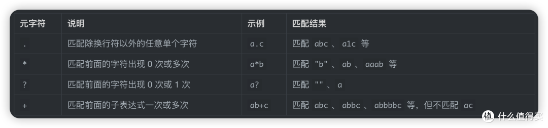 一文看懂Everything正则表达式语法和文件批量重命名神器