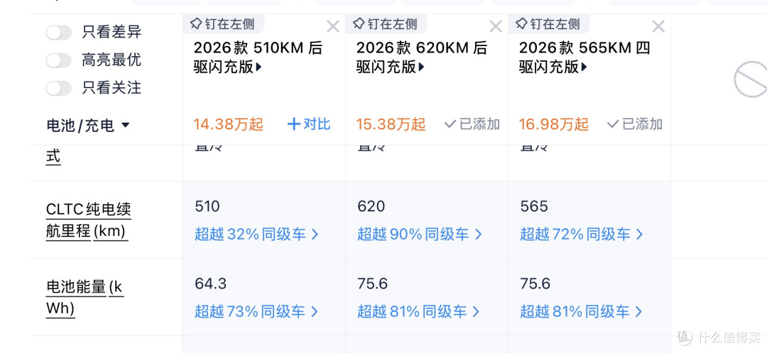 油车换电怎么选:今天聊方程豹钛3闪充版,510、620还是565四驱?