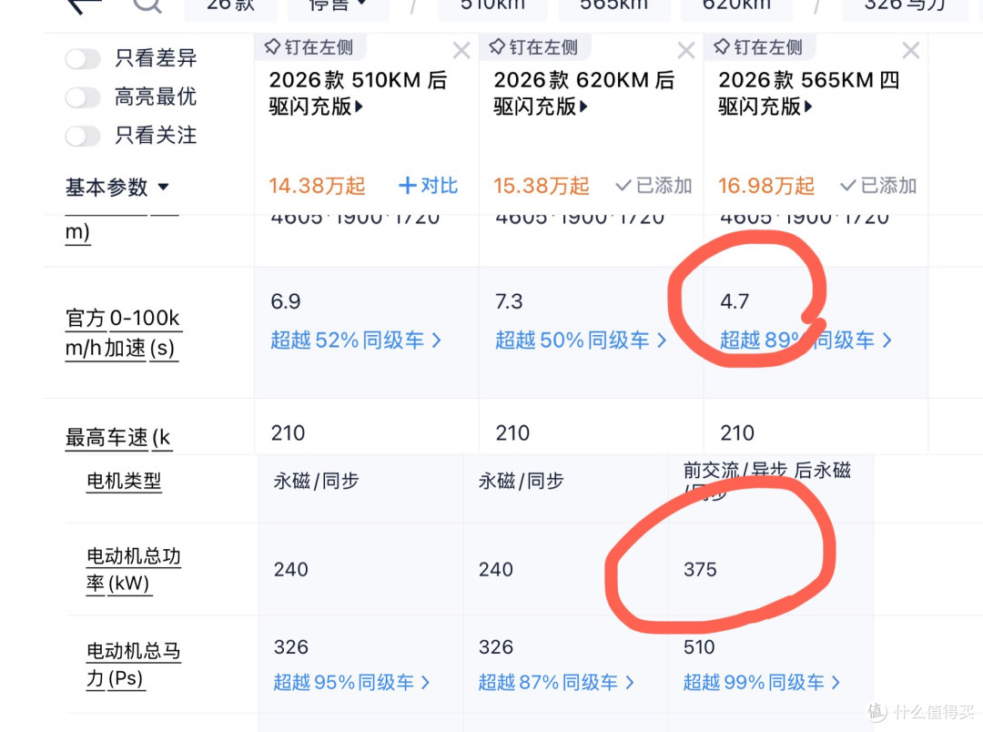 油车换电怎么选:今天聊方程豹钛3闪充版,510、620还是565四驱?