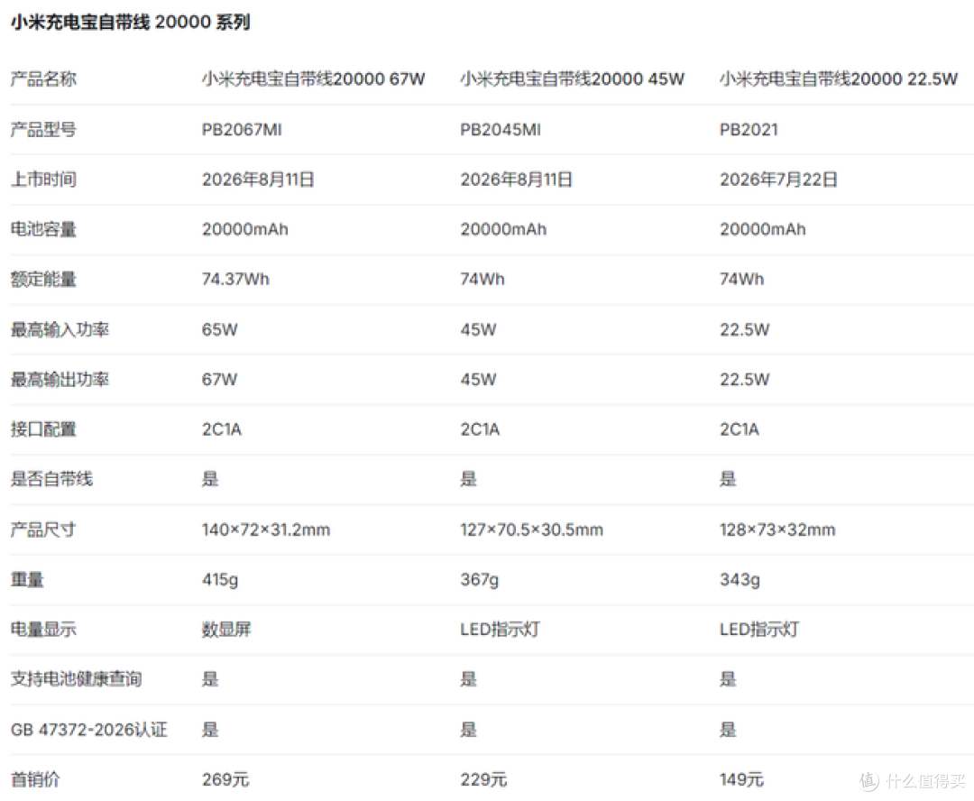 能当挂绳还能跑满67W!小米20000mAh自带线充电宝拆解