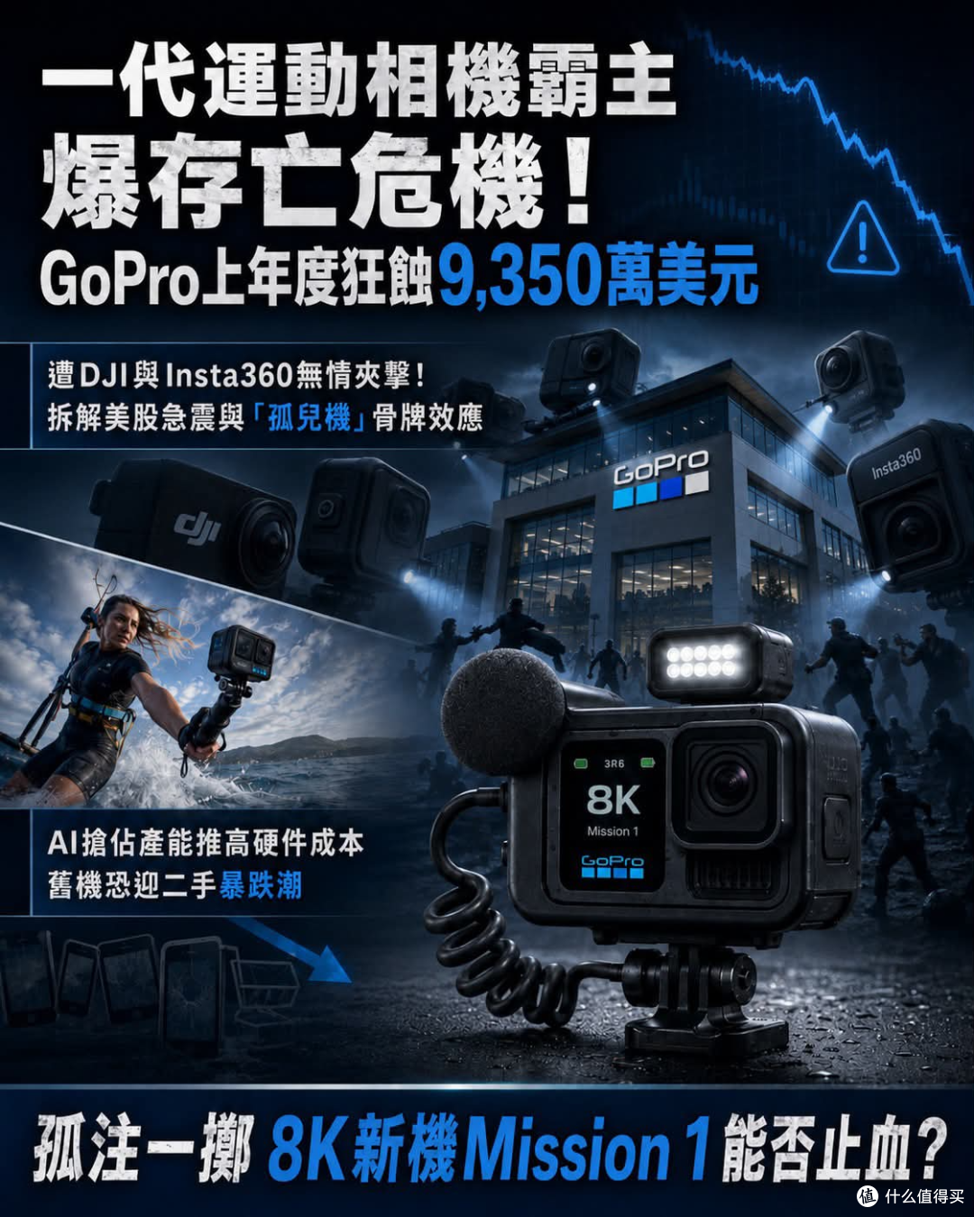 GoPro 卖身2.85亿美元：中国厂商是怎么把品类发明者挤下牌桌的