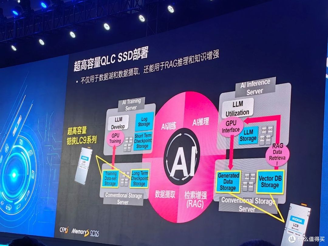 独一无二两条腿走路！铠侠BiCS 9/10闪存双轨驱动，领跑AI新时代