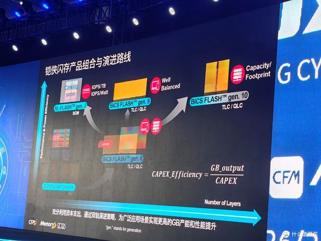 独一无二两条腿走路！铠侠BiCS 9/10闪存双轨驱动，领跑AI新时代