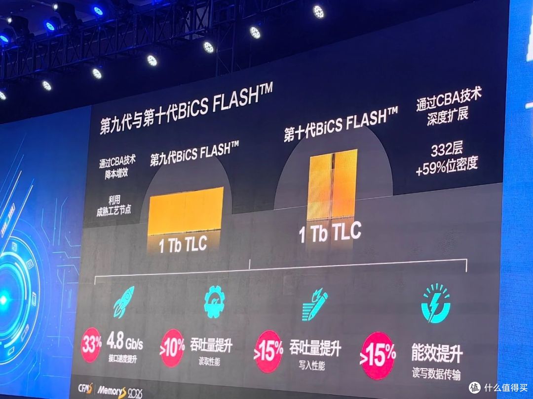独一无二两条腿走路！铠侠BiCS 9/10闪存双轨驱动，领跑AI新时代
