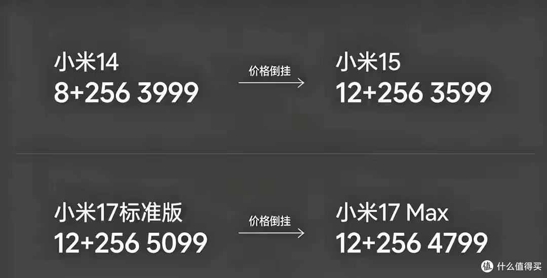 小米调价后定价“乱套”！多处价格倒挂，买手机千万别光看数字