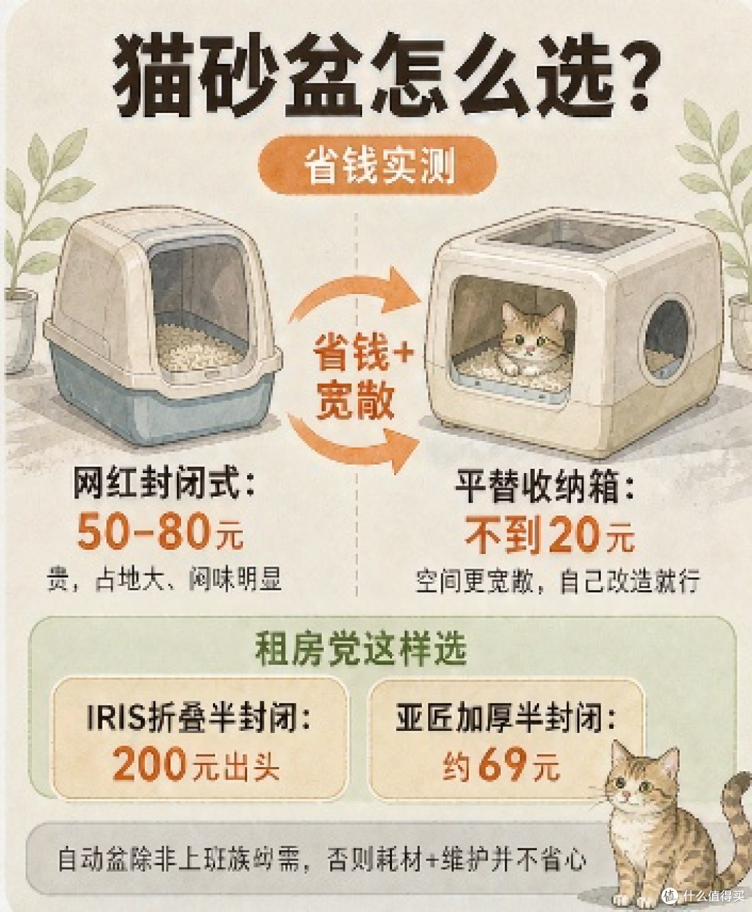 毛孩子生活说明书:猫砂生活用品实测与平替。