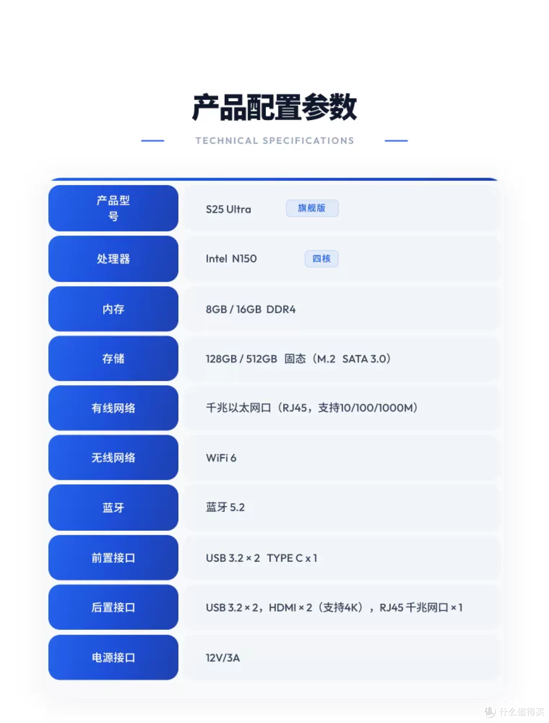 1699元升腾S25 Ultra迷你主机:无保修敢不敢买?