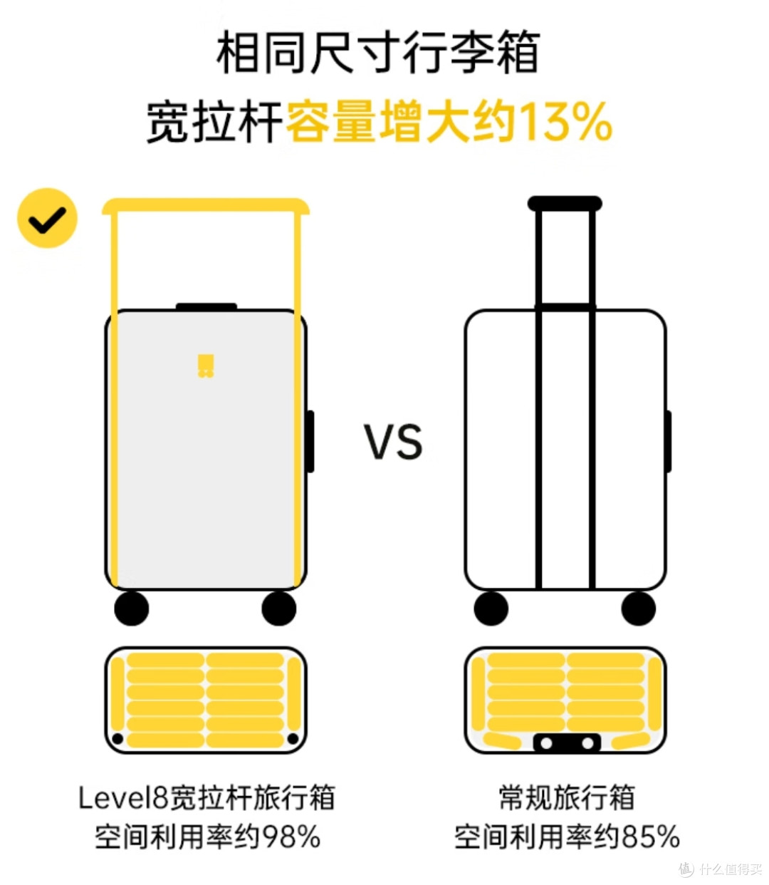 全家出游新装备|地平线8号大旅行家26寸行李箱实测体验分享