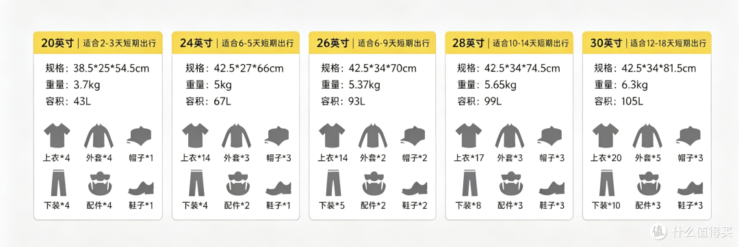 全家出游新装备|地平线8号大旅行家26寸行李箱实测体验分享