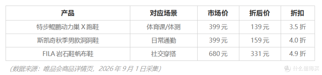 开学买运动鞋,这届大学生的“省钱哲学”正改变整个市场