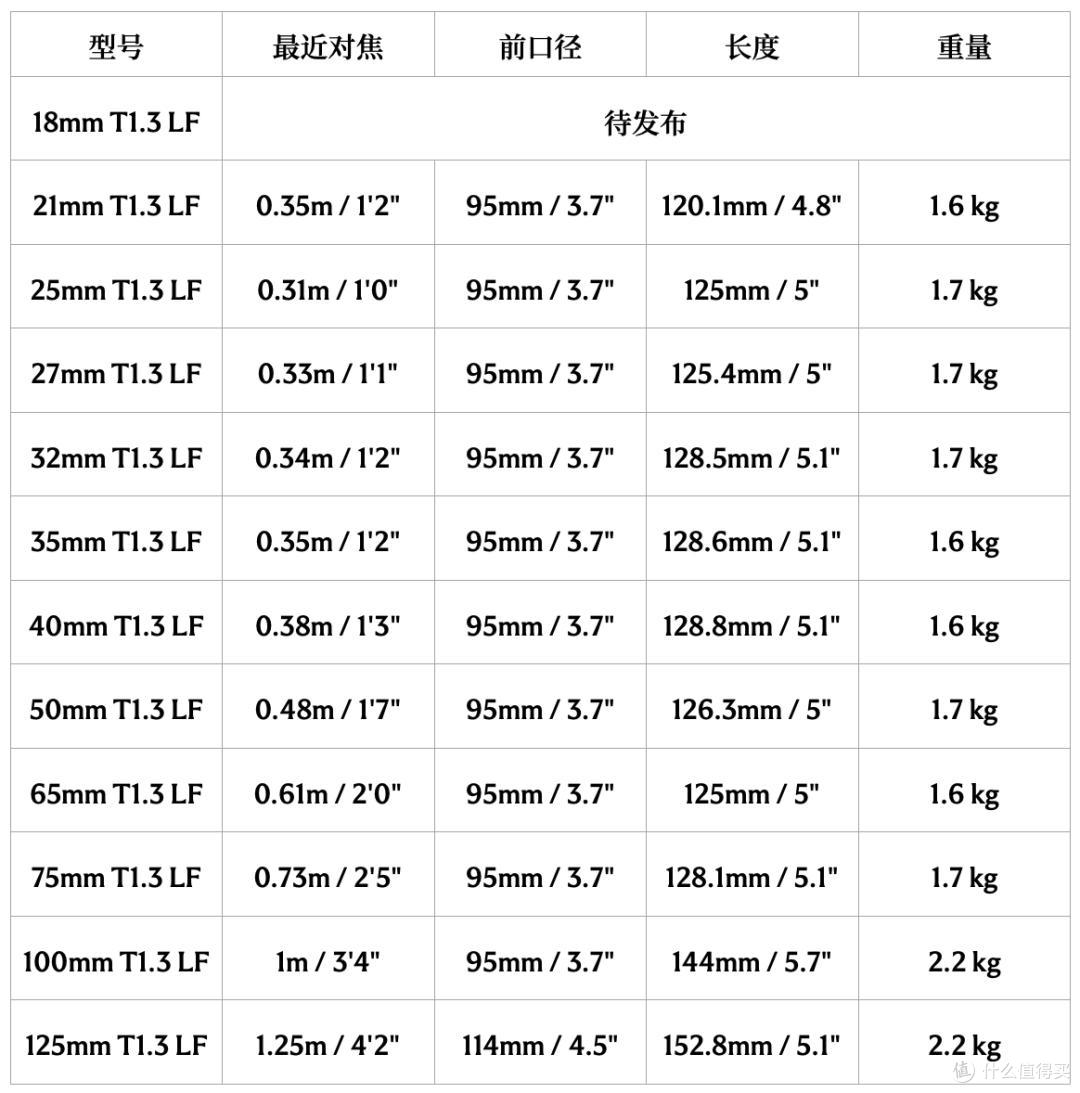 适马发布21mm T1.3 LF、100mm T1.3 LF等系列电影镜头