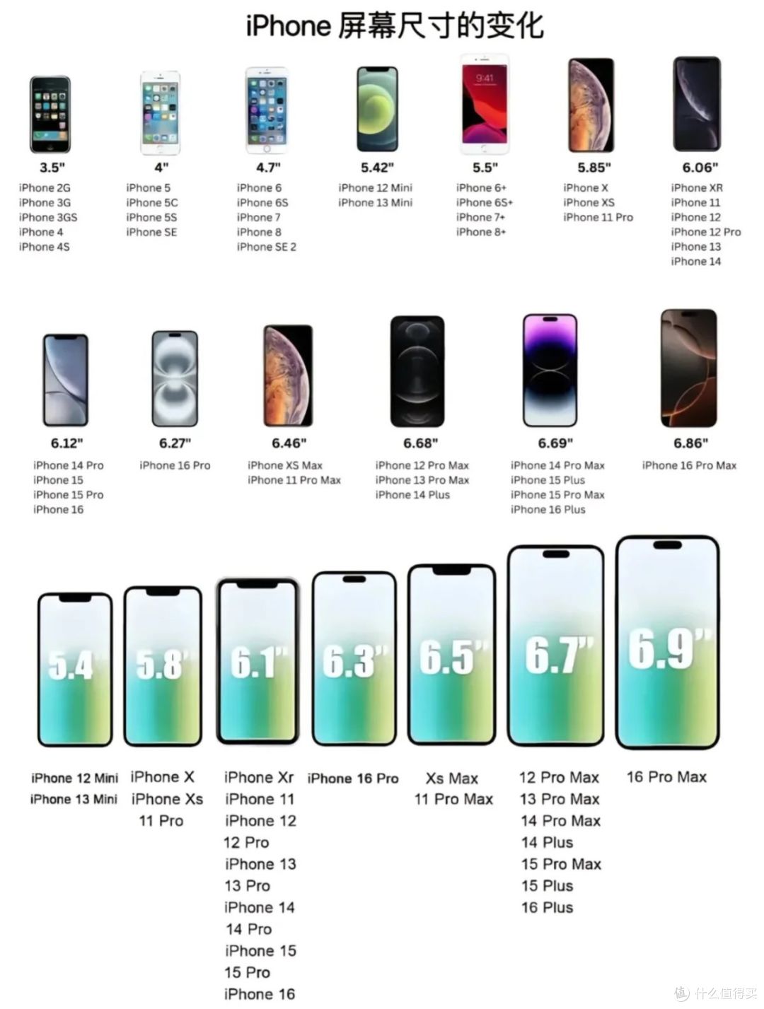 小米18 Pro顶配4999元,比iPhone 18 Pro便宜3000,值不值?