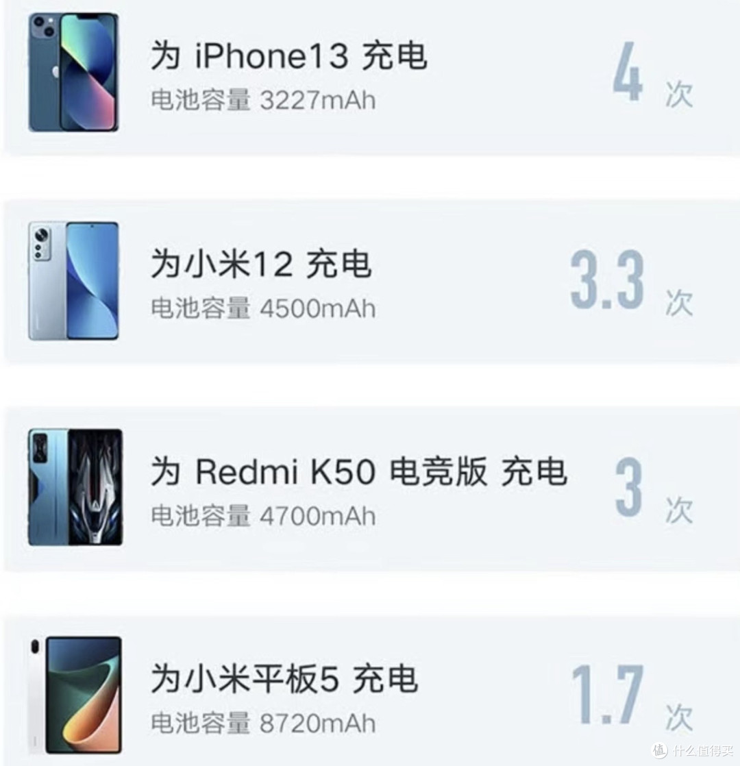 大量无3C小米充电宝涌入闲鱼，20000mAh 45W，29.9元机场拦截货？