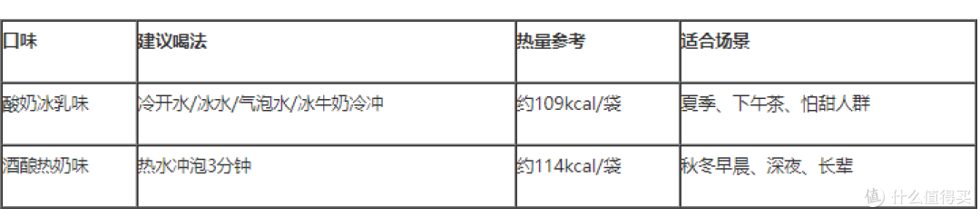 轻体管理期也能吃早餐:桂格乳酸菌发酵燕麦营养燕麦片的产品设计