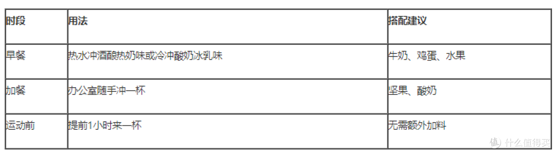 轻体管理期也能吃早餐:桂格乳酸菌发酵燕麦营养燕麦片的产品设计