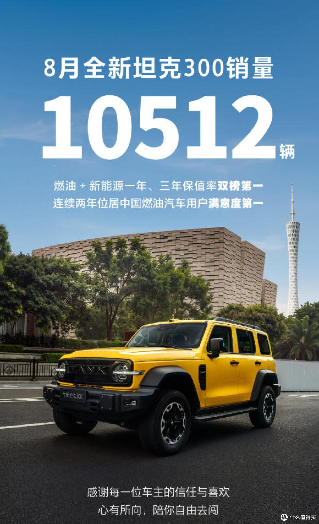 长城汽车8月销售113396辆 全球累计销量破1700万辆