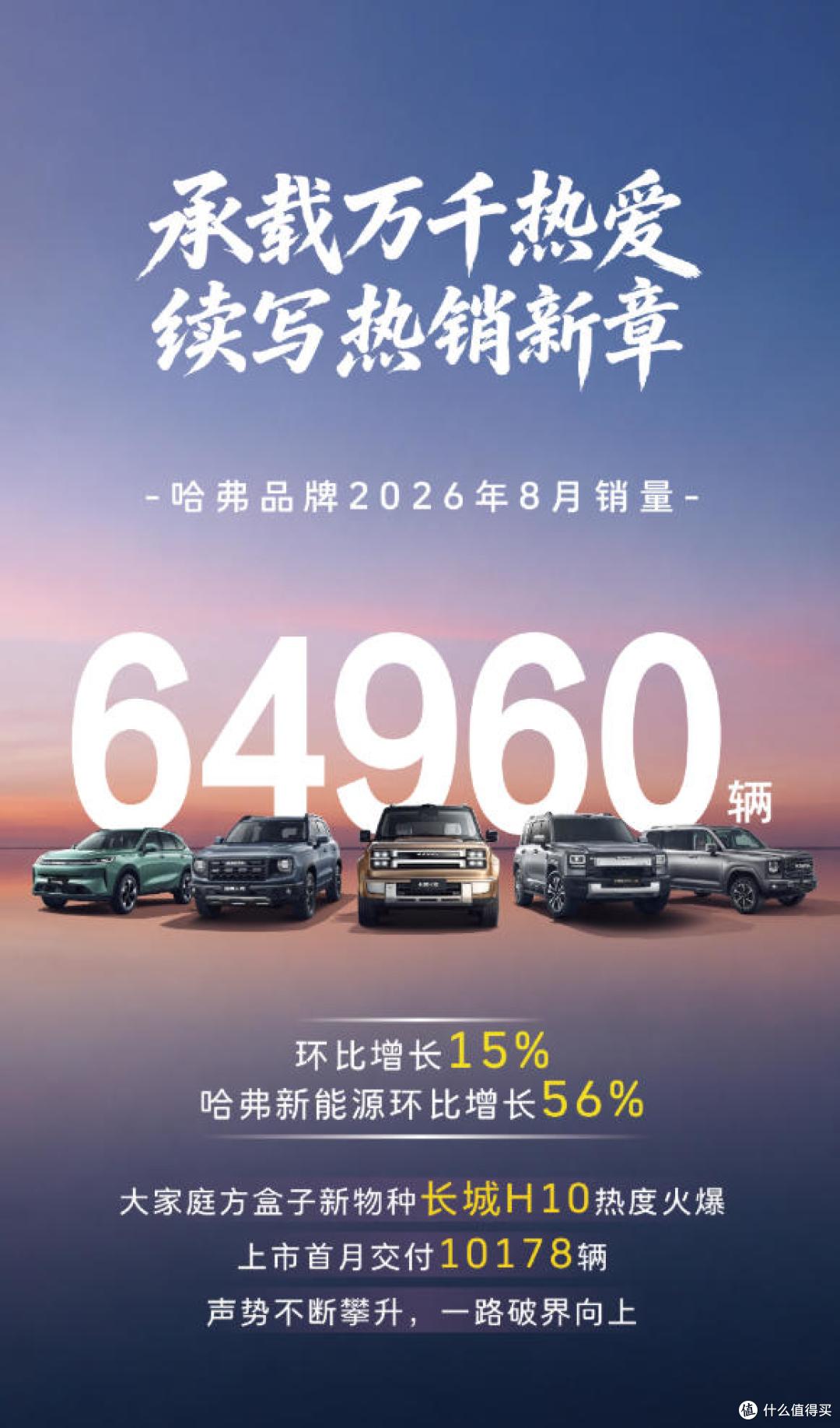 长城汽车8月销售113396辆 全球累计销量破1700万辆