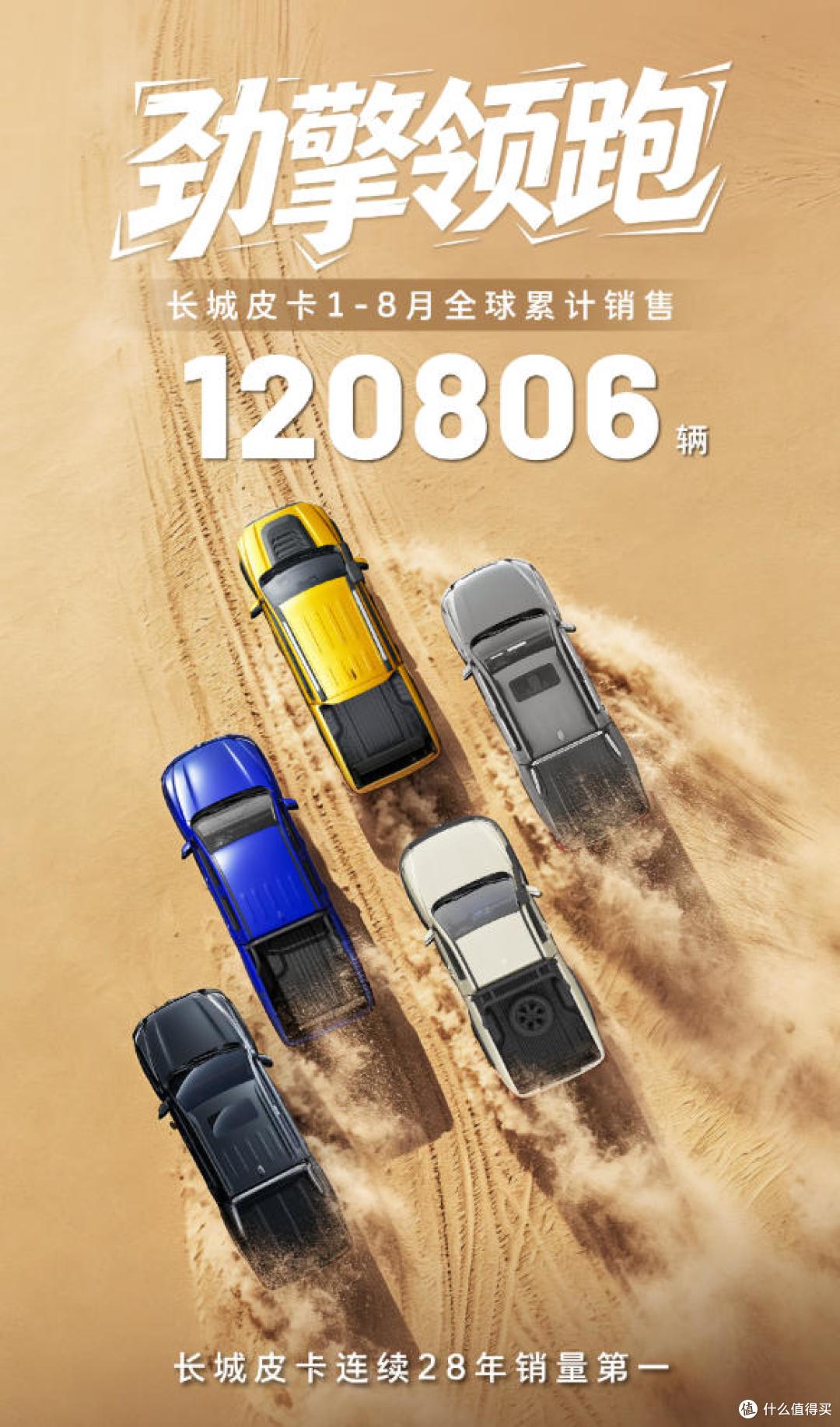 长城汽车8月销售113396辆 全球累计销量破1700万辆