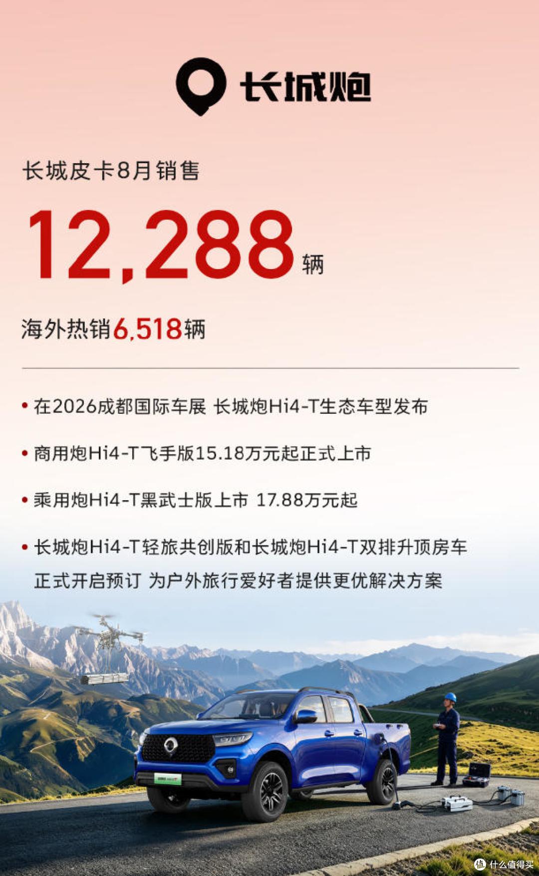 长城汽车8月销售113396辆 全球累计销量破1700万辆