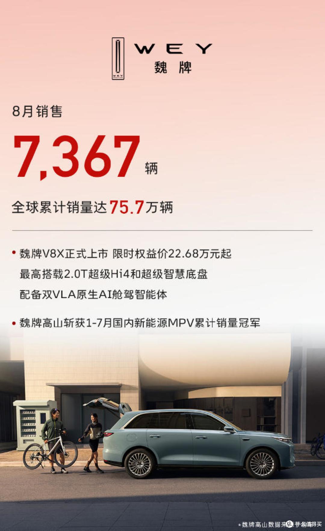 长城汽车8月销售113396辆 全球累计销量破1700万辆