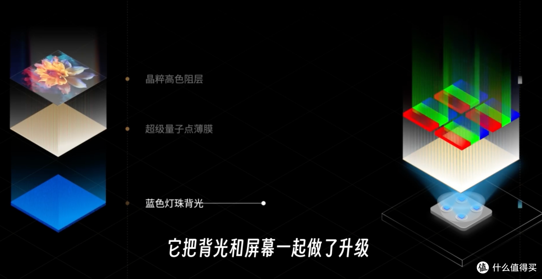 今年换电视,建议多留意这个标签,画质可能有惊喜