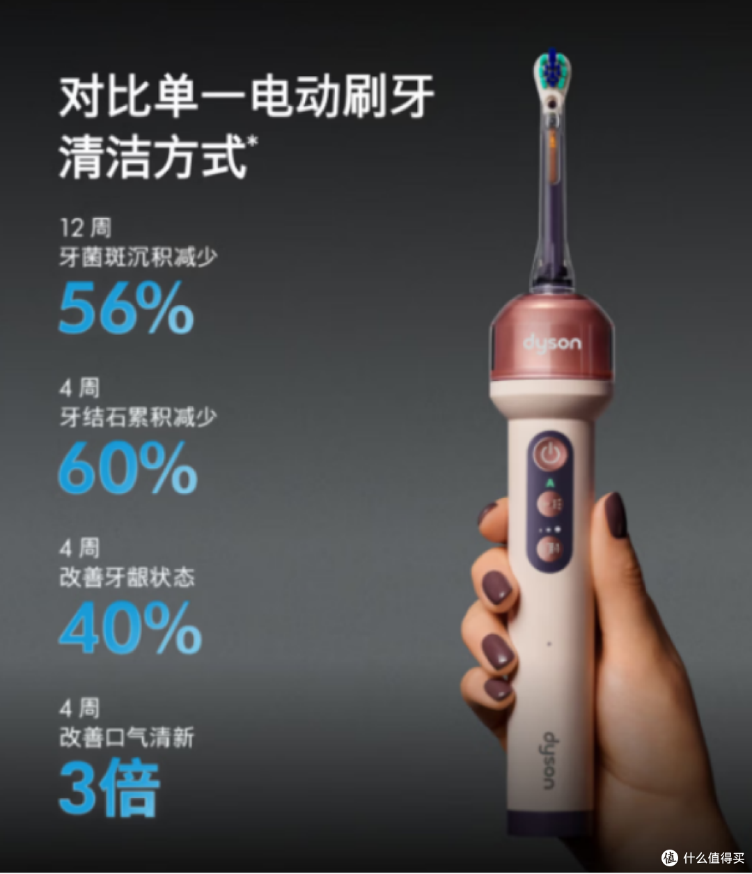 戴森牙刷正式发布开售,网友戏称“良心企业,不坑穷人”