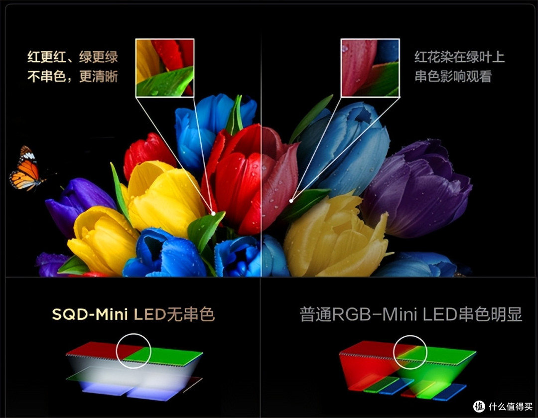 买Mini LED电视,别光盯着分区数,这块屏幕才是关键
