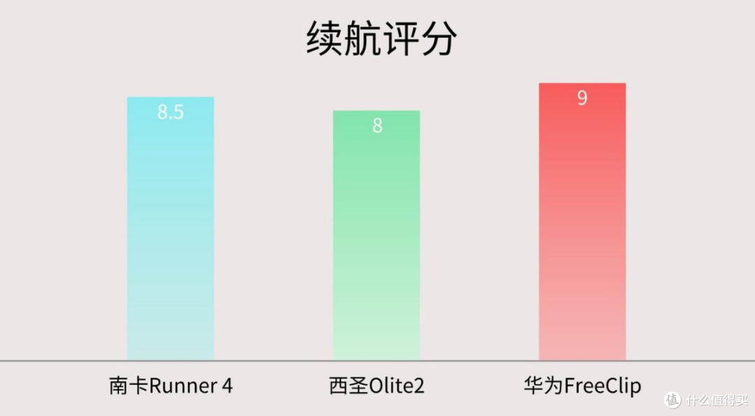 华为FreeClip耳夹式好用?华为/南卡/西圣三款开放式耳机实测对比