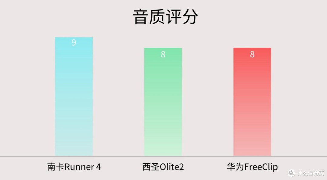 华为FreeClip耳夹式好用?华为/南卡/西圣三款开放式耳机实测对比