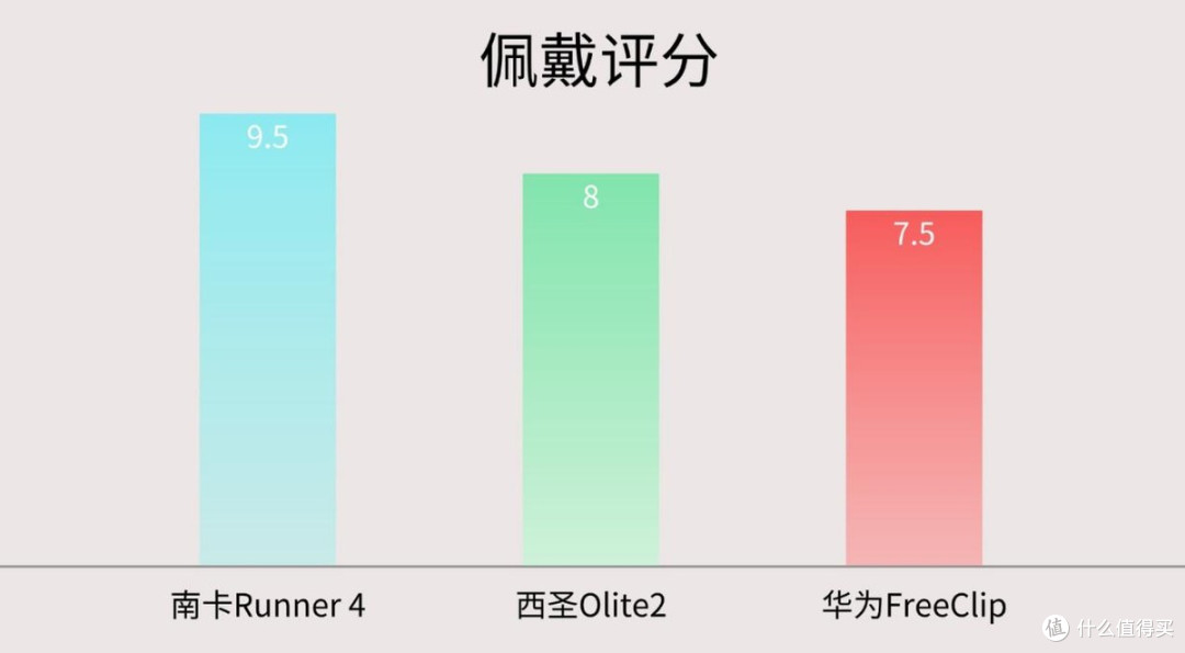 华为FreeClip耳夹式好用?华为/南卡/西圣三款开放式耳机实测对比