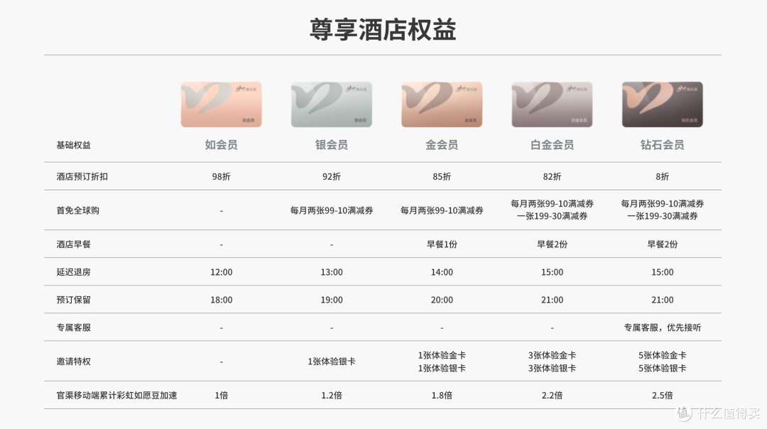 三年如家白金会员说说；如家系酒店怎么省钱