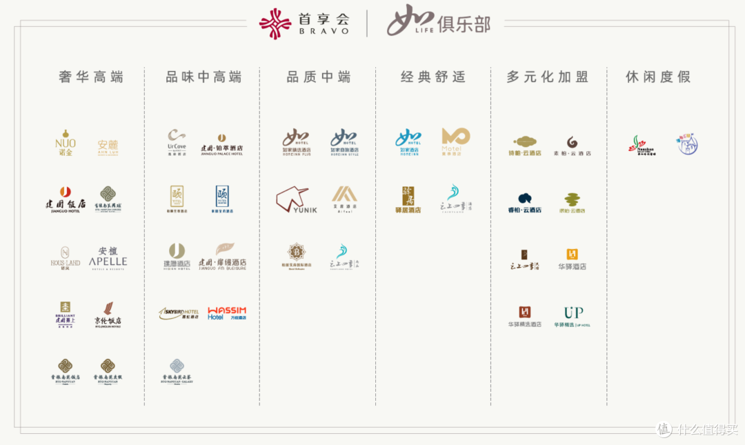 三年如家白金会员说说；如家系酒店怎么省钱