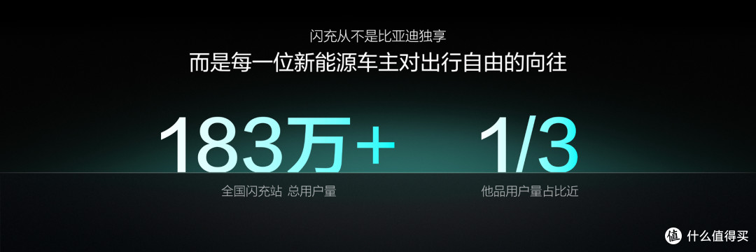 从 1000 到 10000,比亚迪第 10000 座闪充站落成