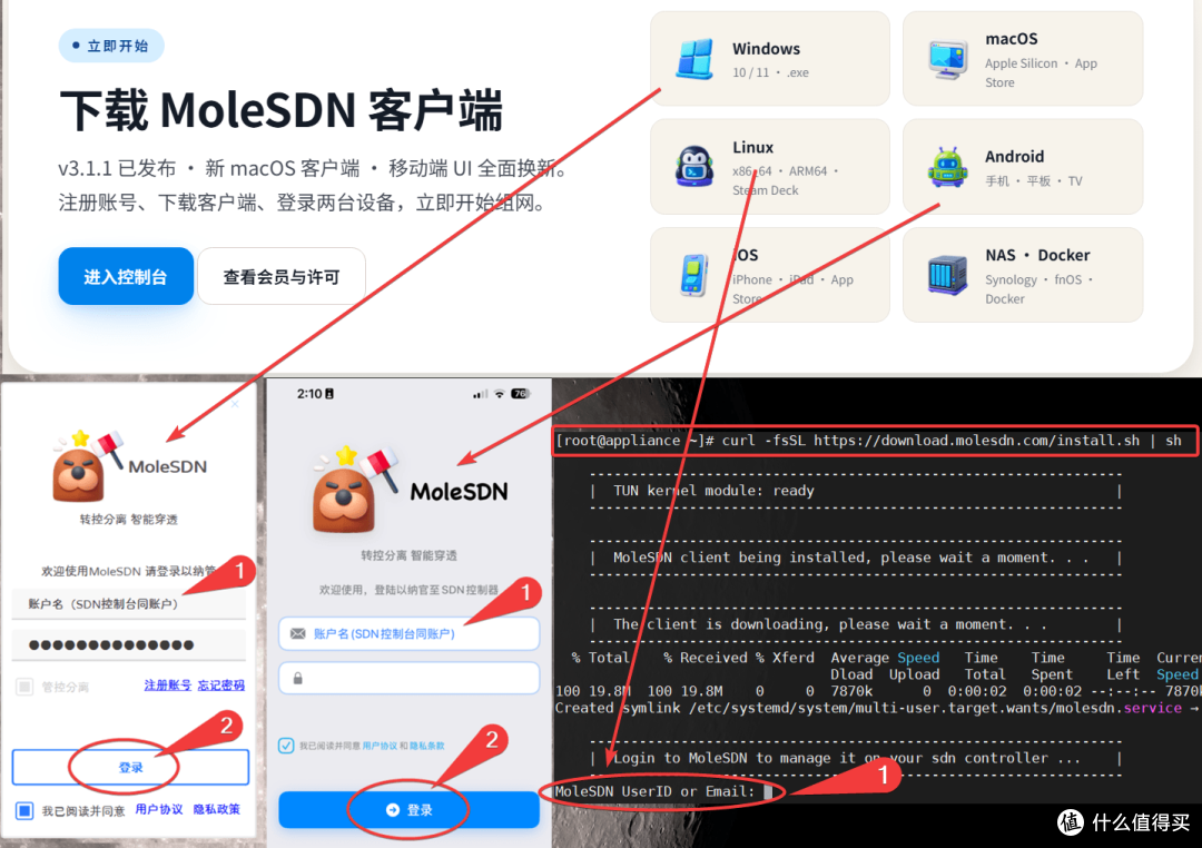 没有公网IP,如何远程访问家中整个局域网?