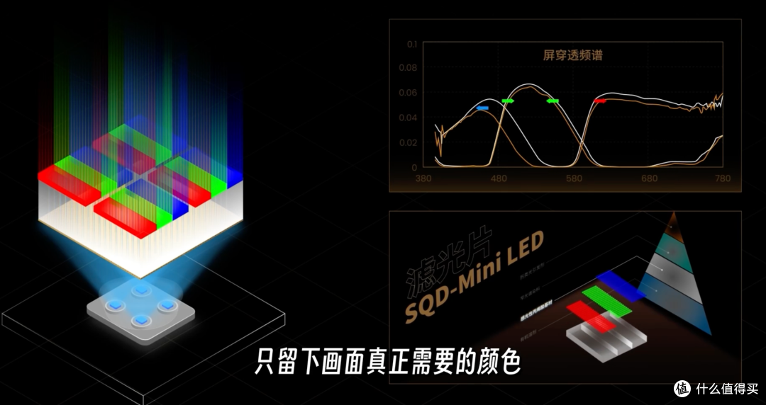 去卖场怎么一眼看出电视画质好坏?销售不会告诉你的辨别方法
