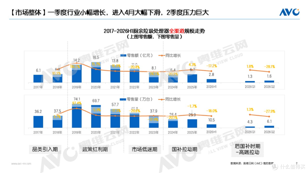 2026上半年垃圾处理器:总量承压、结构进化,贝克巴斯双线领跑