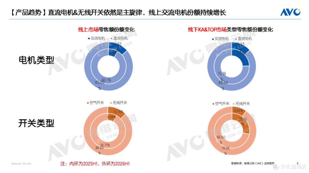 2026上半年垃圾处理器:总量承压、结构进化,贝克巴斯双线领跑