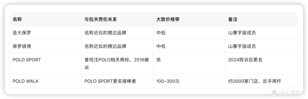 一匹马养出整座山寨宇宙:拉夫劳伦被逼下场教认标,附避坑清单